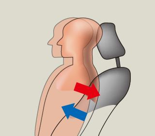 頸椎傷害緩和前座椅