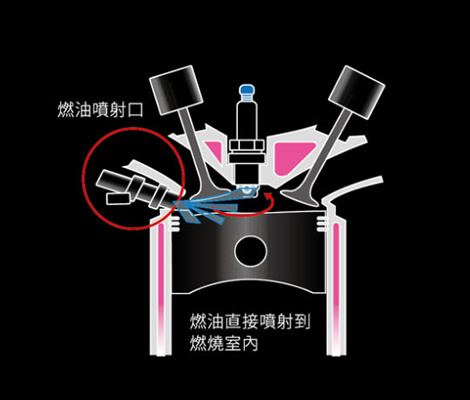 燃油缸內直噴技術