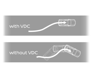 VDC車輛動態控制系統